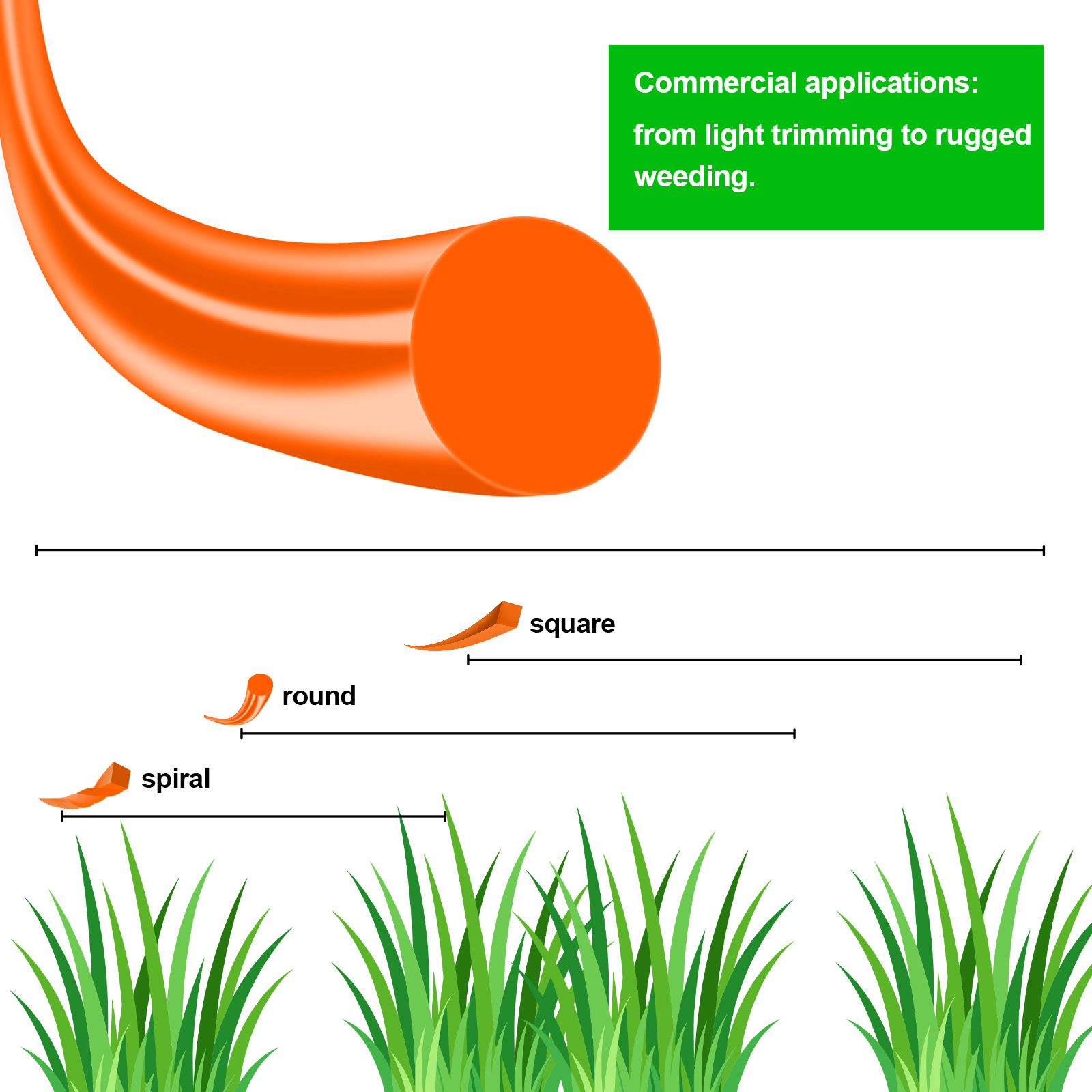 Senar Pemotong Rumput Bulat Ny - Gardening Tools Usa ulasan dan harga